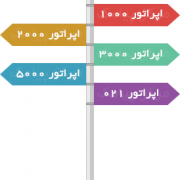 تفاوت خط اشتراکی و اختصاصی