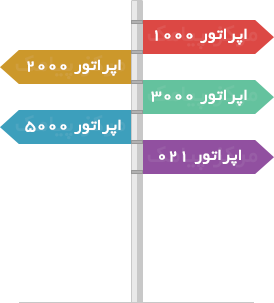 تفاوت خط اشتراکی و اختصاصی