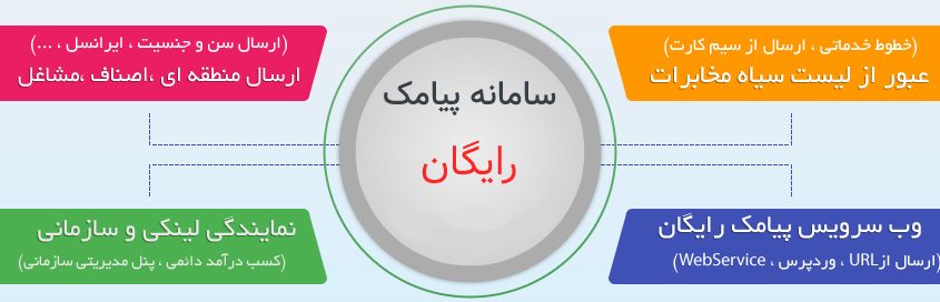 مزایا پنل اس ام اس