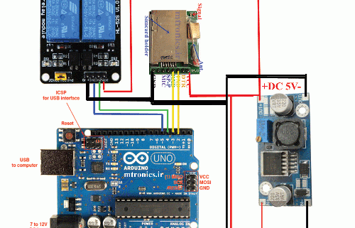 کنترل لوازم برقی با پیامک