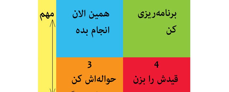 شماره sms مهم و ضروری